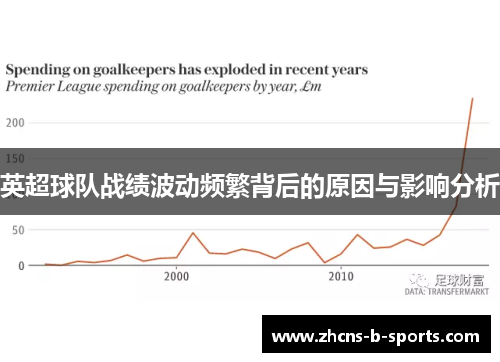 英超球队战绩波动频繁背后的原因与影响分析