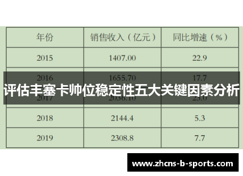评估丰塞卡帅位稳定性五大关键因素分析 评估丰塞卡帅位稳定性五大关键因素分析