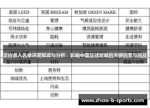 足协准入名单深度解读与分析：影响中国足球发展的关键因素与挑战