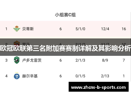 欧冠欧联第三名附加赛赛制详解及其影响分析