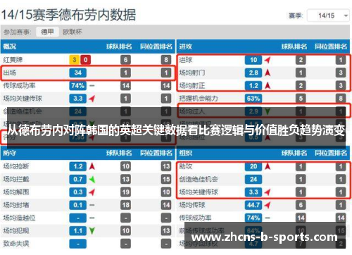 从德布劳内对阵韩国的英超关键数据看比赛逻辑与价值胜负趋势演变