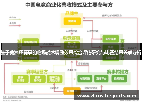 基于美洲杯赛事的临场战术调整效果综合评估研究与比赛结果关联分析