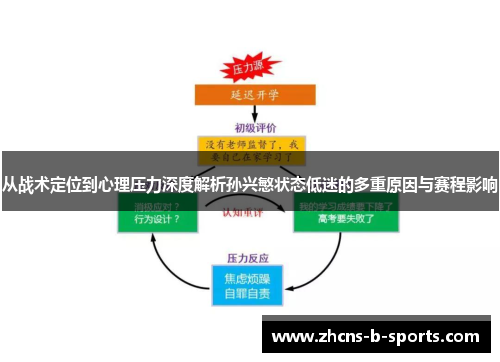 从战术定位到心理压力深度解析孙兴慜状态低迷的多重原因与赛程影响 从战术定位到心理压力深度解析孙兴慜状态低迷的多重原因与赛程影响